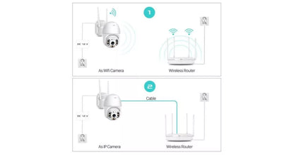Cameră WiFi de exterior, Securitate şi supraveghere zi şi noapte